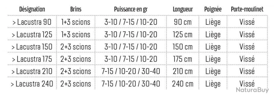 Lacustra 0.90 M 3-20 G Canne Coregone Vertigone – Image 2