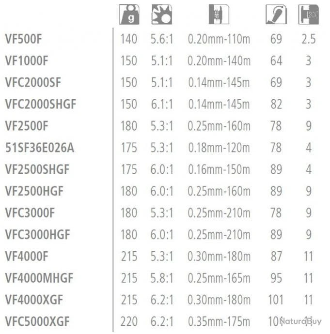 Vanford C2000S Moulinet Spinning Shimano – Image 3