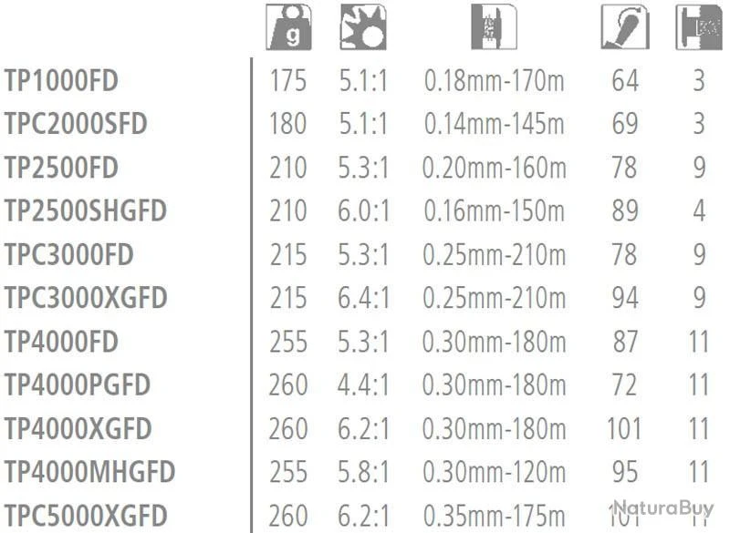 Twin Power FD C5000XG Moulinet Spinning Shimano – Image 3