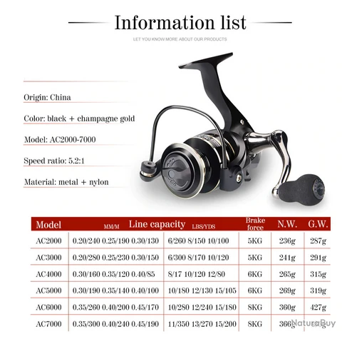 Moulinet De Pêche 4000 5.2:1 Carnassiers, Mer, Surfcasting M27 – Image 6